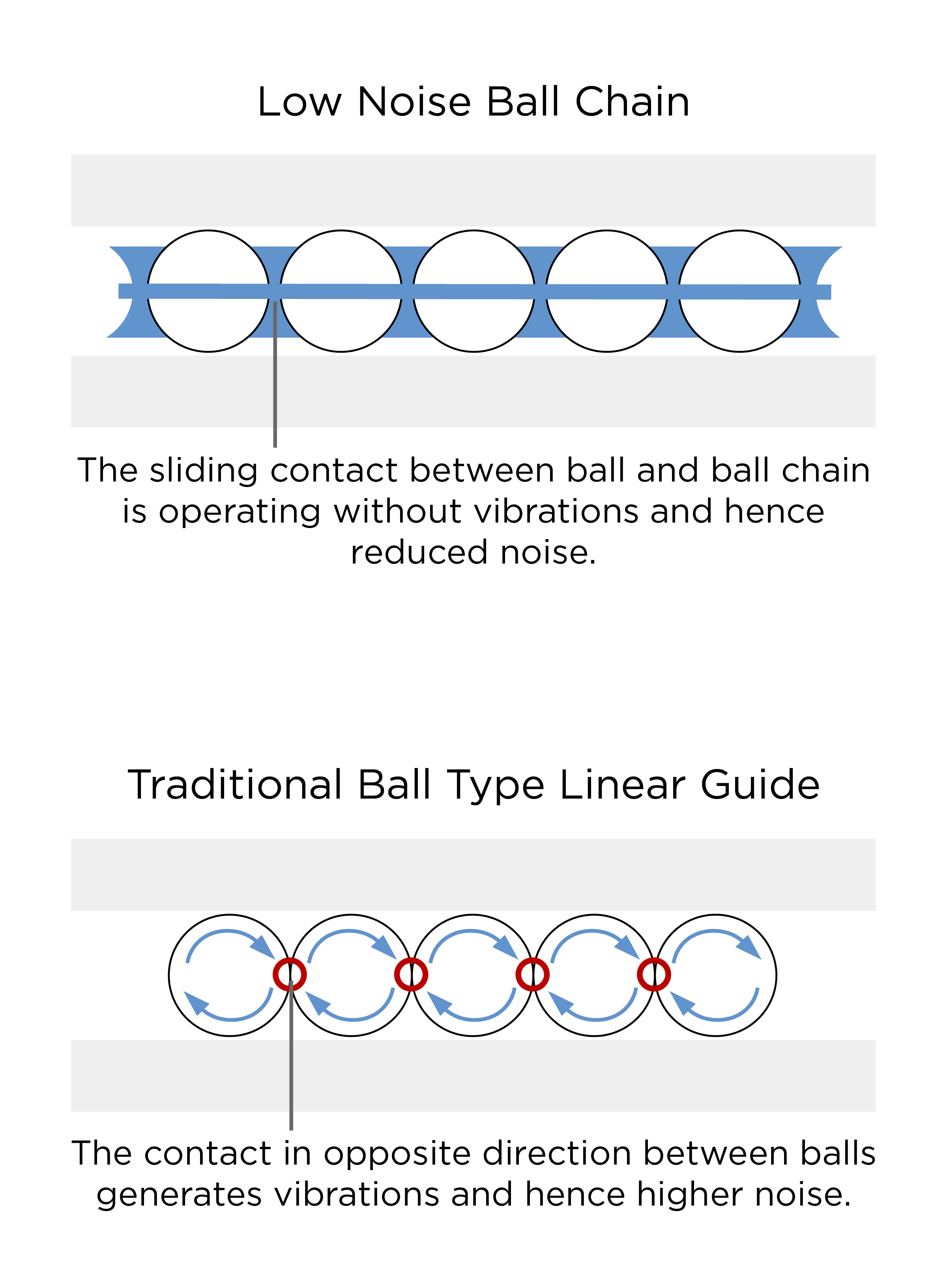 WRC_Ball-chain_Comparison.png