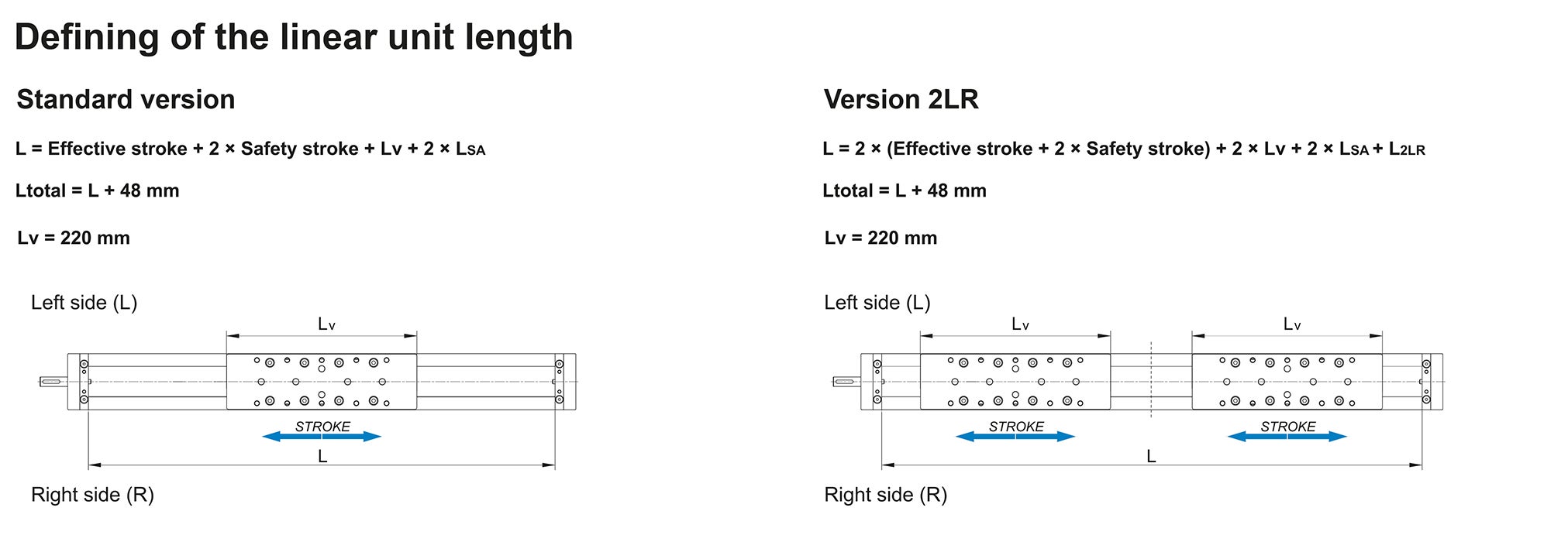 MTV 65 Linear Unit defining length