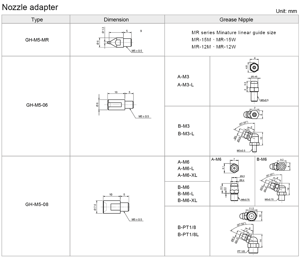 Lubrication kit GP-PT18-01 nozzle adapter   
