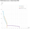 Performance curve for PSW positioning system