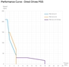 Performance curve for PSS positioning system