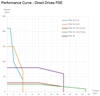 Performance curve for PSE positioning system