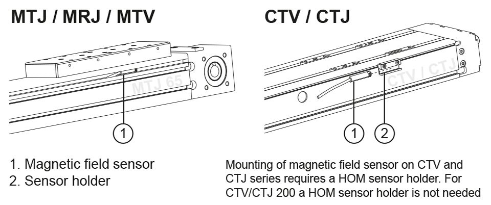 Magnetic field sensor numbered