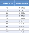 Belt Conveyor BF80 gear ratio and speed