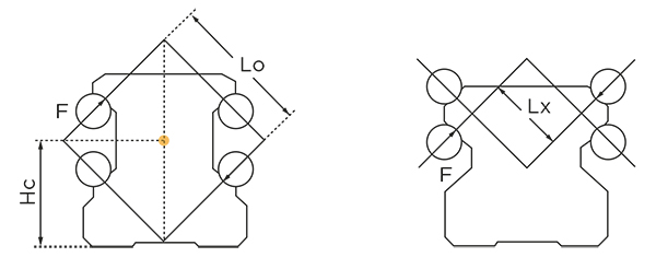 WRC O-form vs X-form