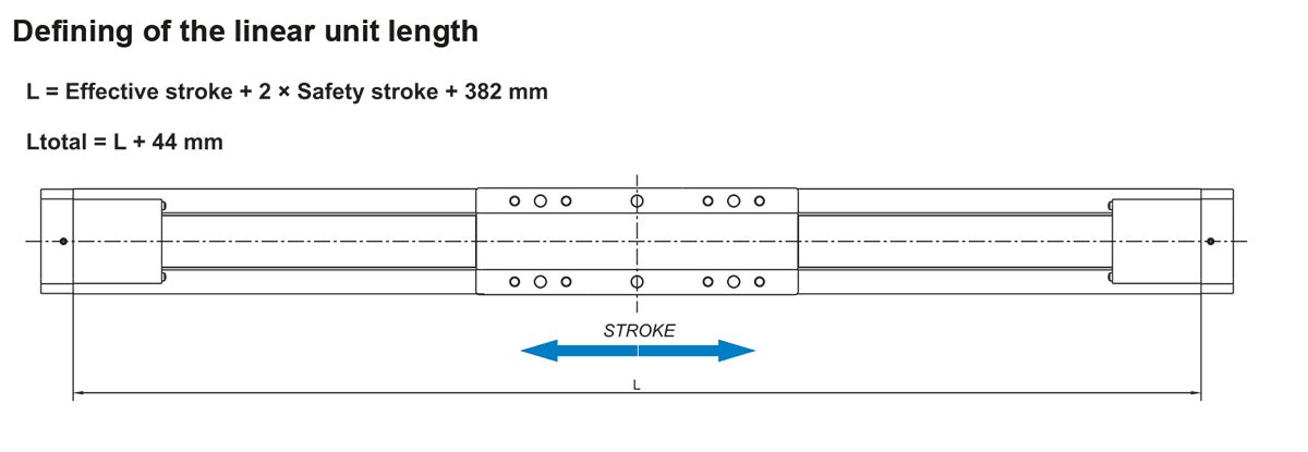 MTJZ 80 Linear Unit defining unit length