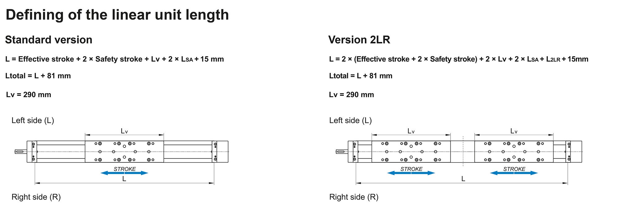MTV 80 Linear Unit defining length